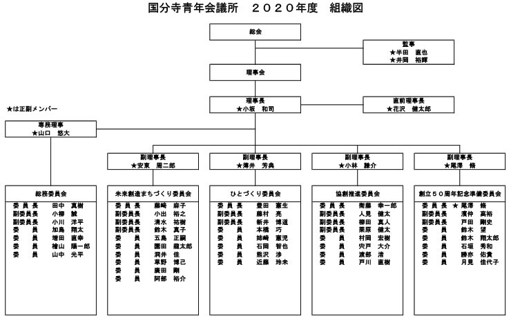 組織図-740px-458px